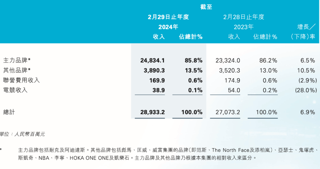 C不是原罪产品失去创新才是根本qy球友会体育耐克震动：DT(图8)