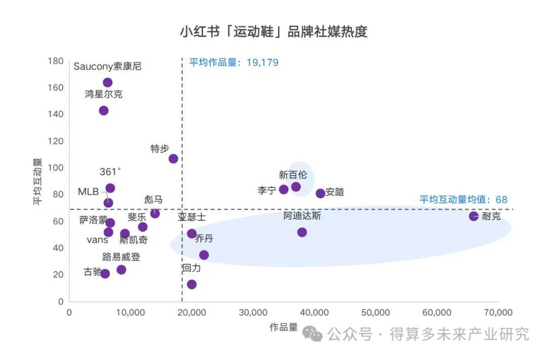 现状及趋势（附60页报告）qy球友会网站运动鞋市场