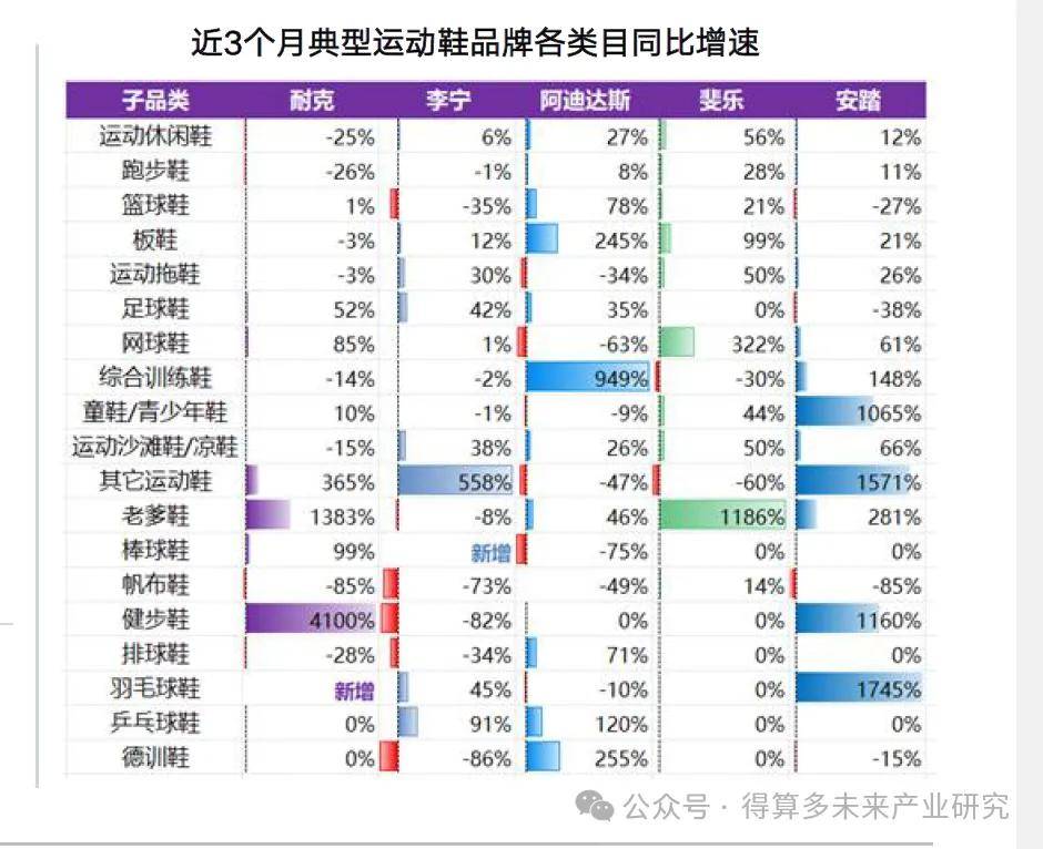 现状及趋势（附60页报告）qy球友会网站运动鞋市场(图2)