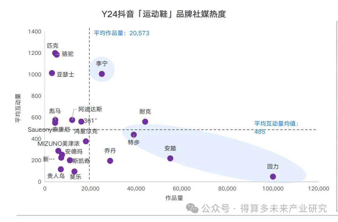 现状及趋势（附60页报告）qy球友会网站运动鞋市场(图3)