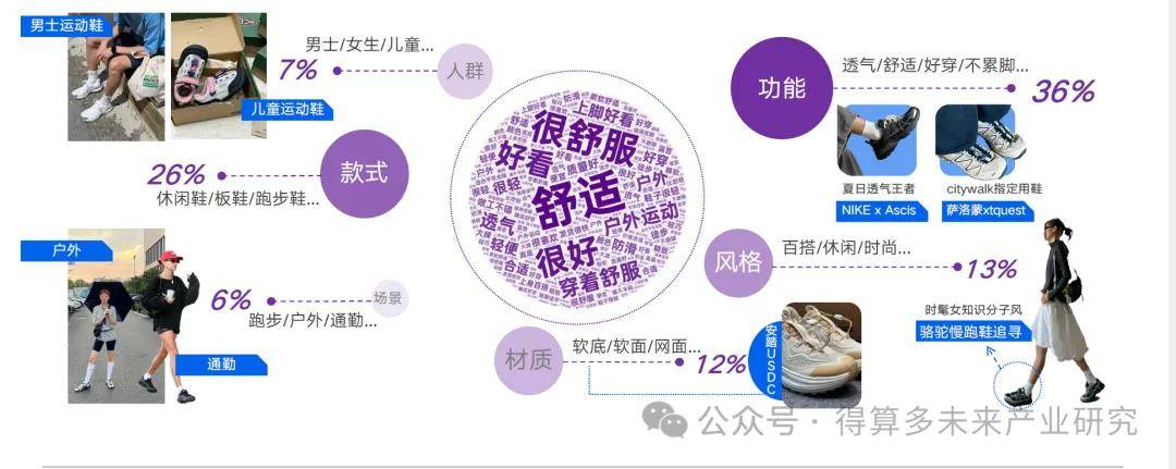 现状及趋势（附60页报告）qy球友会网站运动鞋市场(图4)