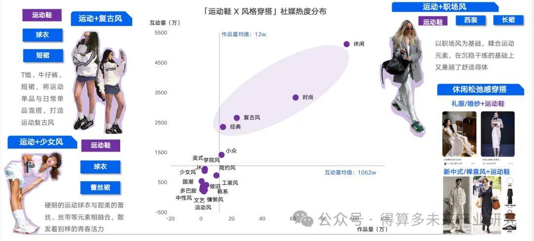 现状及趋势（附60页报告）qy球友会网站运动鞋市场(图10)