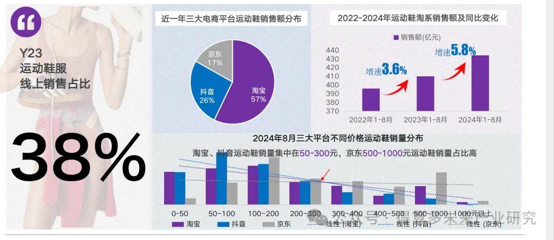 现状及趋势（附60页报告）qy球友会网站运动鞋市场(图7)