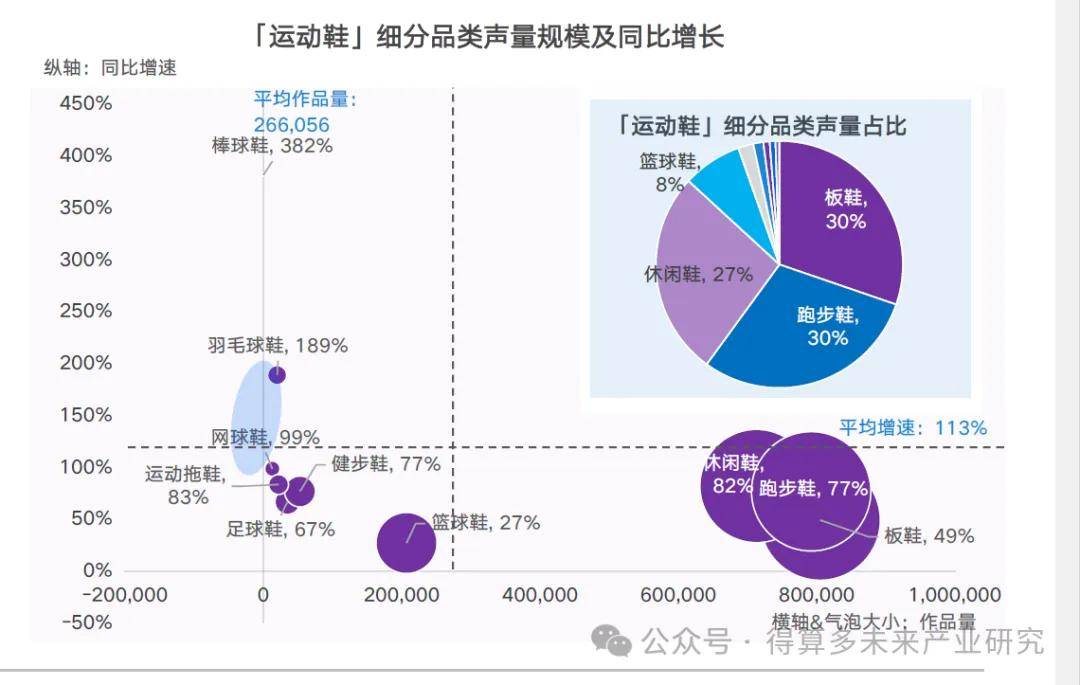 现状及趋势（附60页报告）qy球友会网站运动鞋市场(图8)