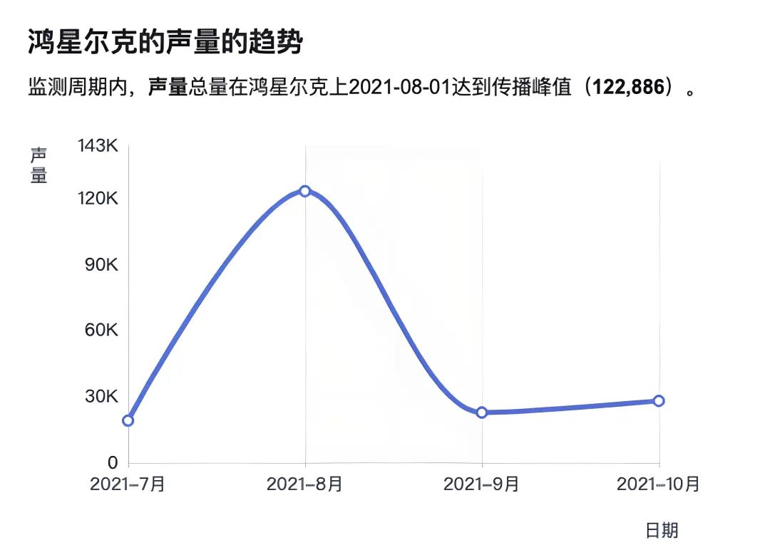 克：热度背后的低价之殇千亿球友会首页鸿星尔