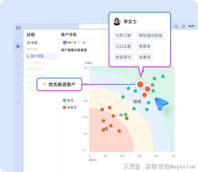 能管理：精准洞察提升销售转化率千亿平台网站数字化客服AI智(图2)