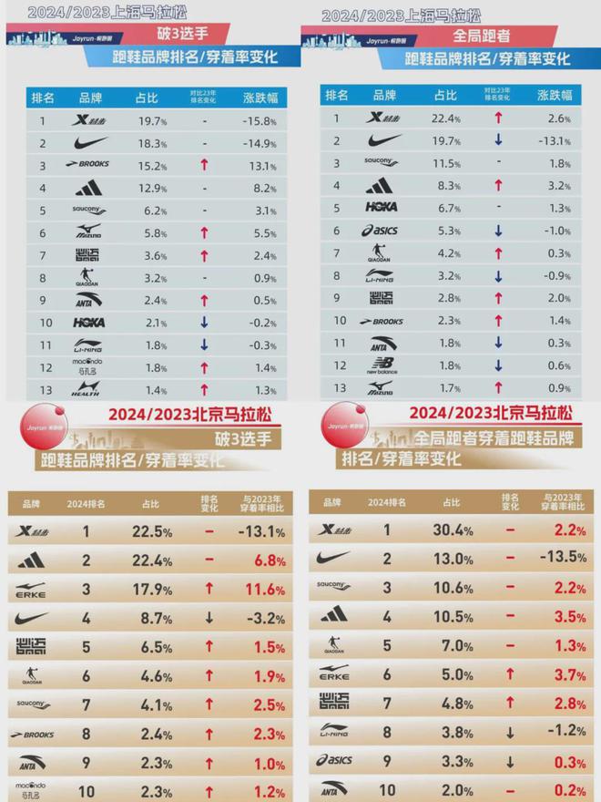 场国产跑鞋迈入全局竞争千亿国际网站马拉松赛(图3)